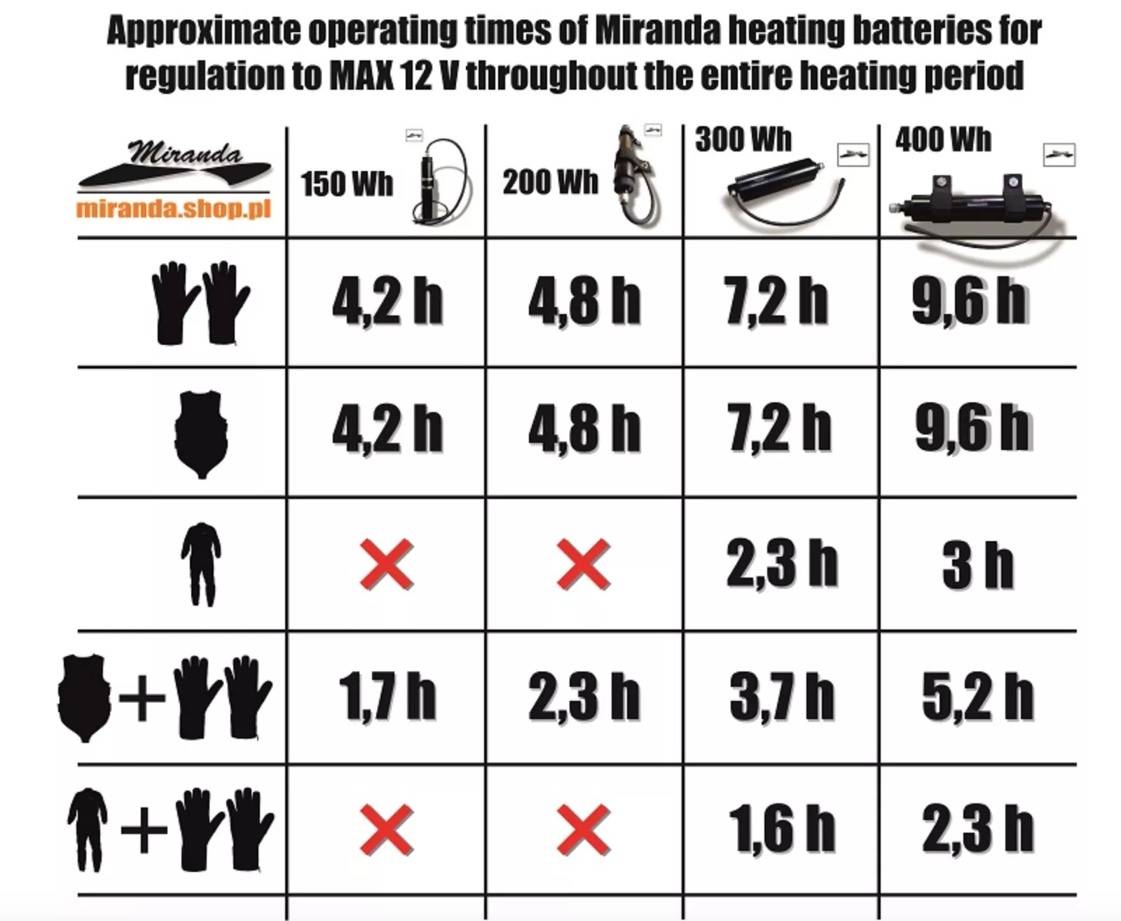 BATTERIE CHAUFFANTE LI-ION DE 200 WH AVEC CONTRÔLE DE PUISSANCE