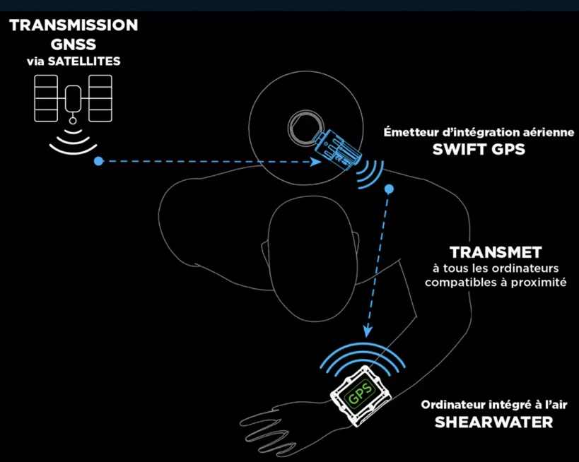 SHEARWATER SONDE SWIFT GPS